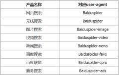 百度spider介绍