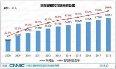 企业为什么需要做网络营销?