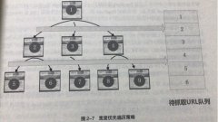 百度蛛蛛抓取策略分析以及如何识别百度蛛蛛