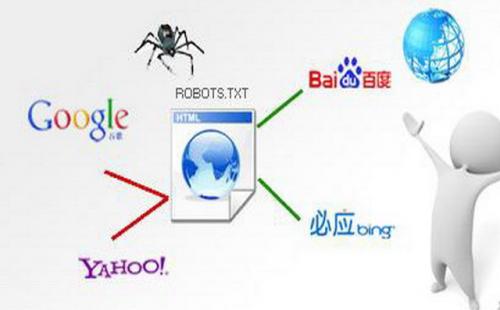 网站robots协议详解